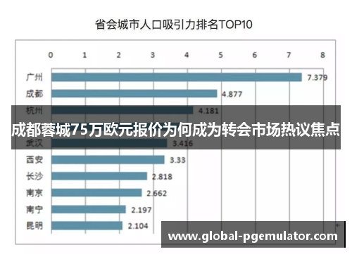 成都蓉城75万欧元报价为何成为转会市场热议焦点