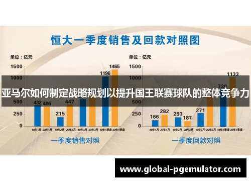 亚马尔如何制定战略规划以提升国王联赛球队的整体竞争力