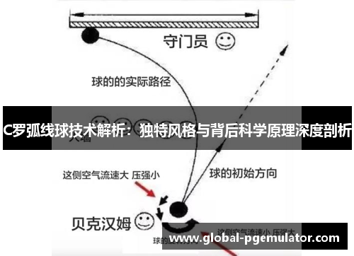 C罗弧线球技术解析：独特风格与背后科学原理深度剖析