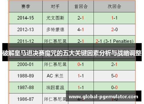 破解皇马进决赛魔咒的五大关键因素分析与战略调整