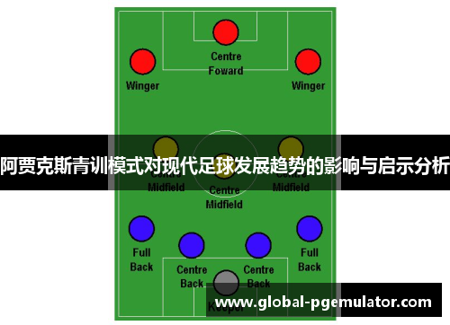 阿贾克斯青训模式对现代足球发展趋势的影响与启示分析