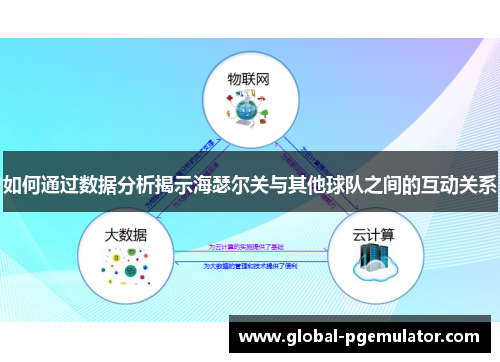 如何通过数据分析揭示海瑟尔关与其他球队之间的互动关系