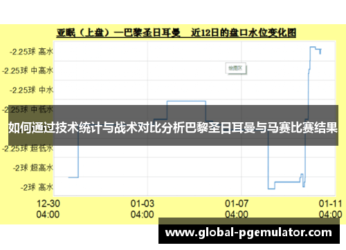 如何通过技术统计与战术对比分析巴黎圣日耳曼与马赛比赛结果
