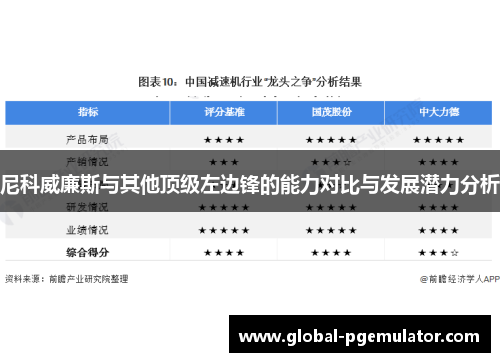 尼科威廉斯与其他顶级左边锋的能力对比与发展潜力分析
