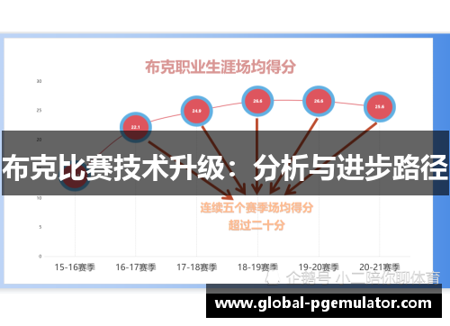 布克比赛技术升级：分析与进步路径