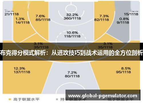 布克得分模式解析：从进攻技巧到战术运用的全方位剖析