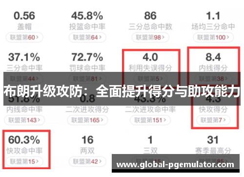 布朗升级攻防：全面提升得分与助攻能力