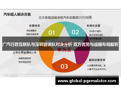 广汽行致互联队与深圳碧波队对决分析 双方优势与战略布局解析